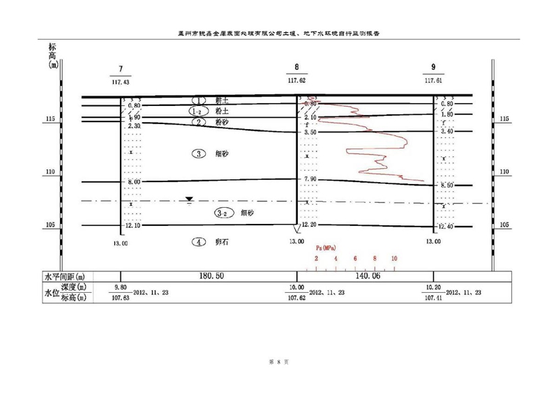 孟州市銳鑫金屬表面處理有限公司自行監(jiān)測報告_12.JPG