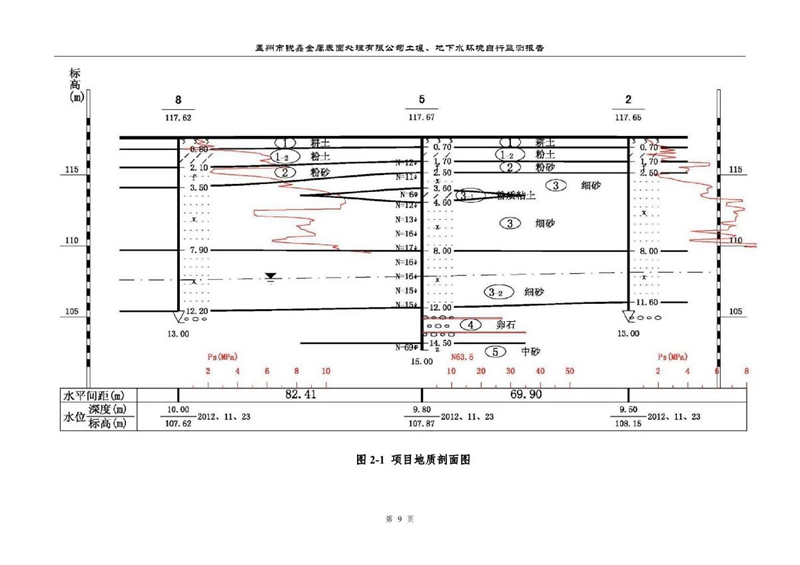 孟州市銳鑫金屬表面處理有限公司自行監(jiān)測報告_13.JPG