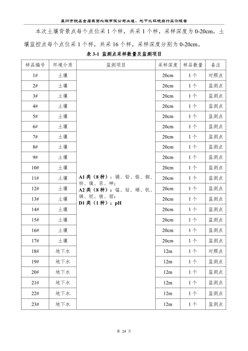 孟州市銳鑫金屬表面處理有限公司自行監(jiān)測報告_28.JPG