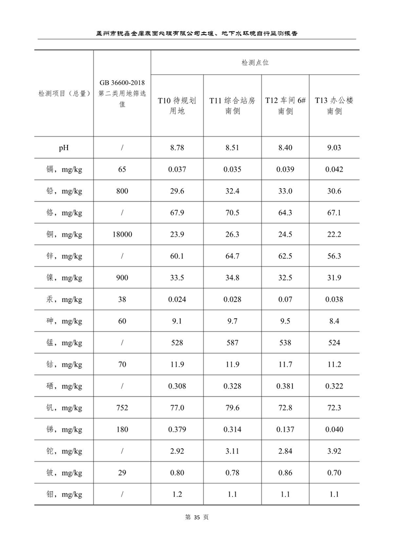 孟州市銳鑫金屬表面處理有限公司自行監(jiān)測報告_39.JPG