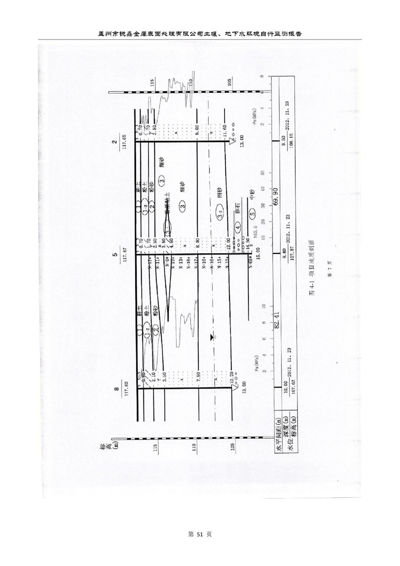 孟州市銳鑫金屬表面處理有限公司自行監(jiān)測報告_55.JPG