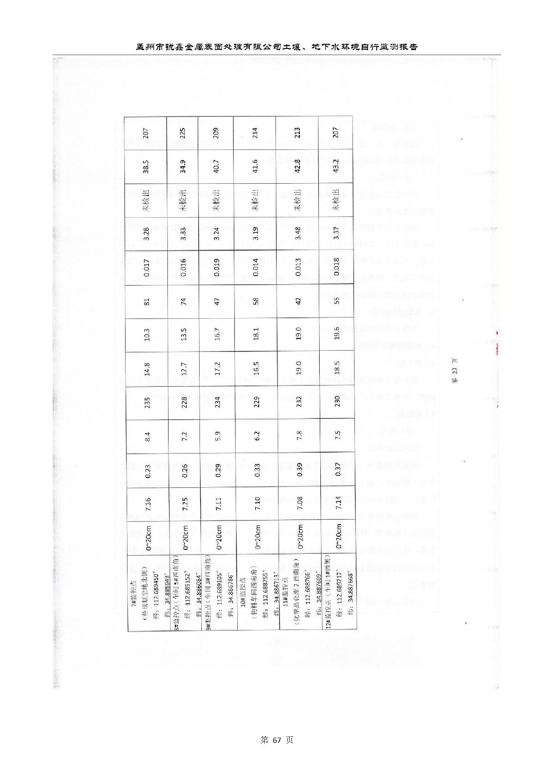 孟州市銳鑫金屬表面處理有限公司自行監(jiān)測報告_71.JPG