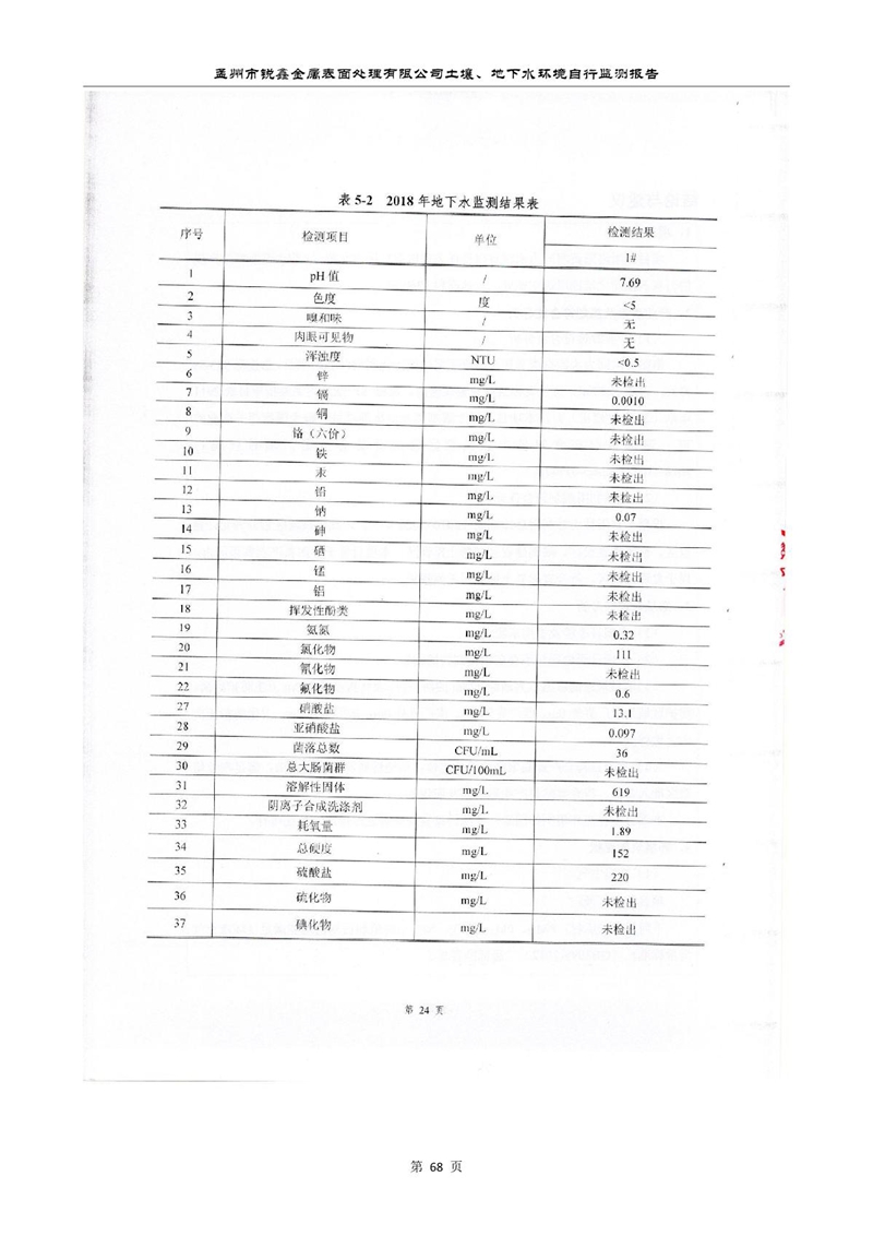 孟州市銳鑫金屬表面處理有限公司自行監(jiān)測報告_72.JPG